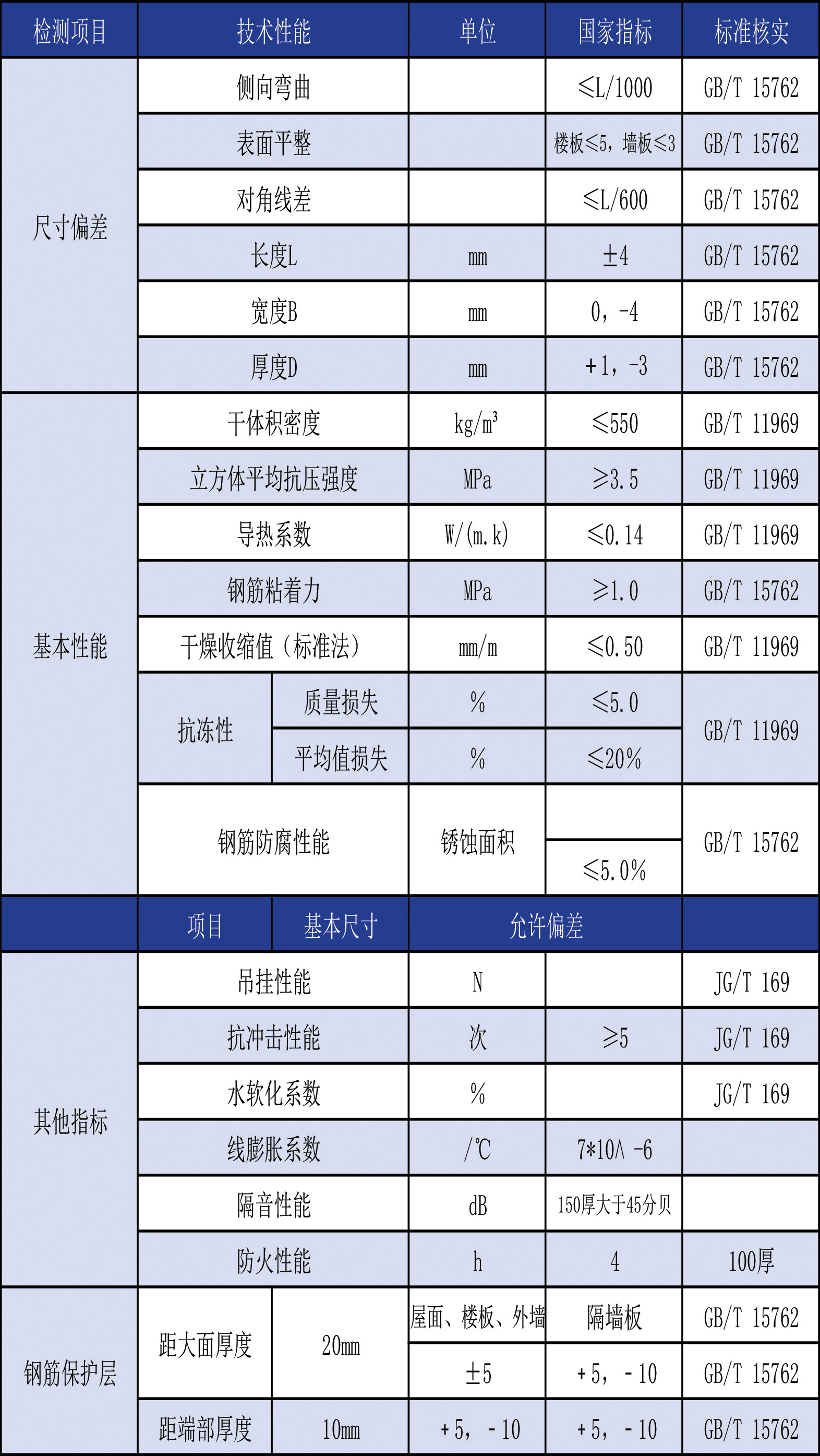 蒸壓加氣混凝土板材